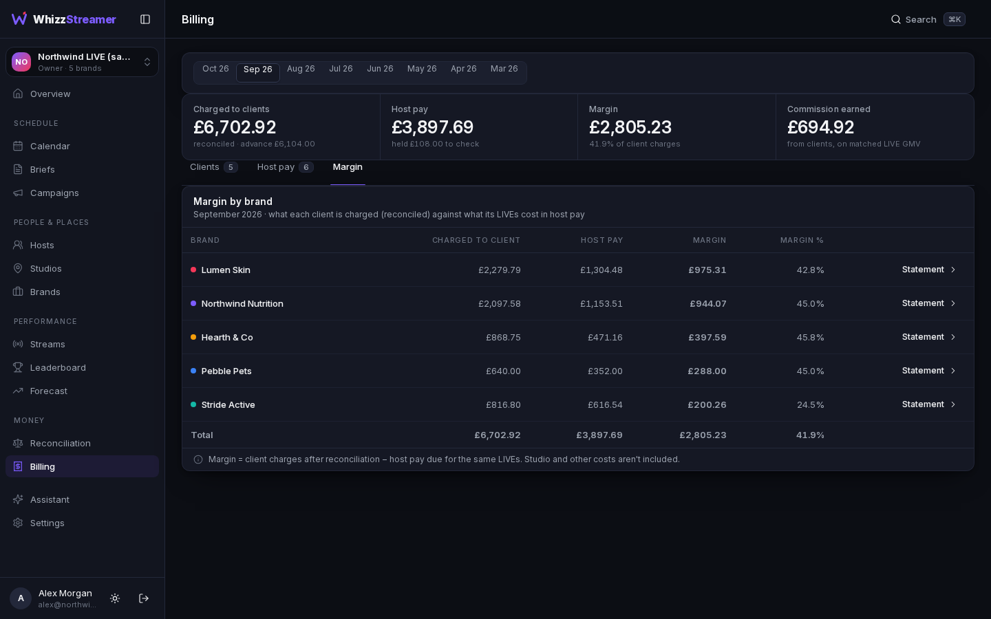 Billing in WhizzStreamer